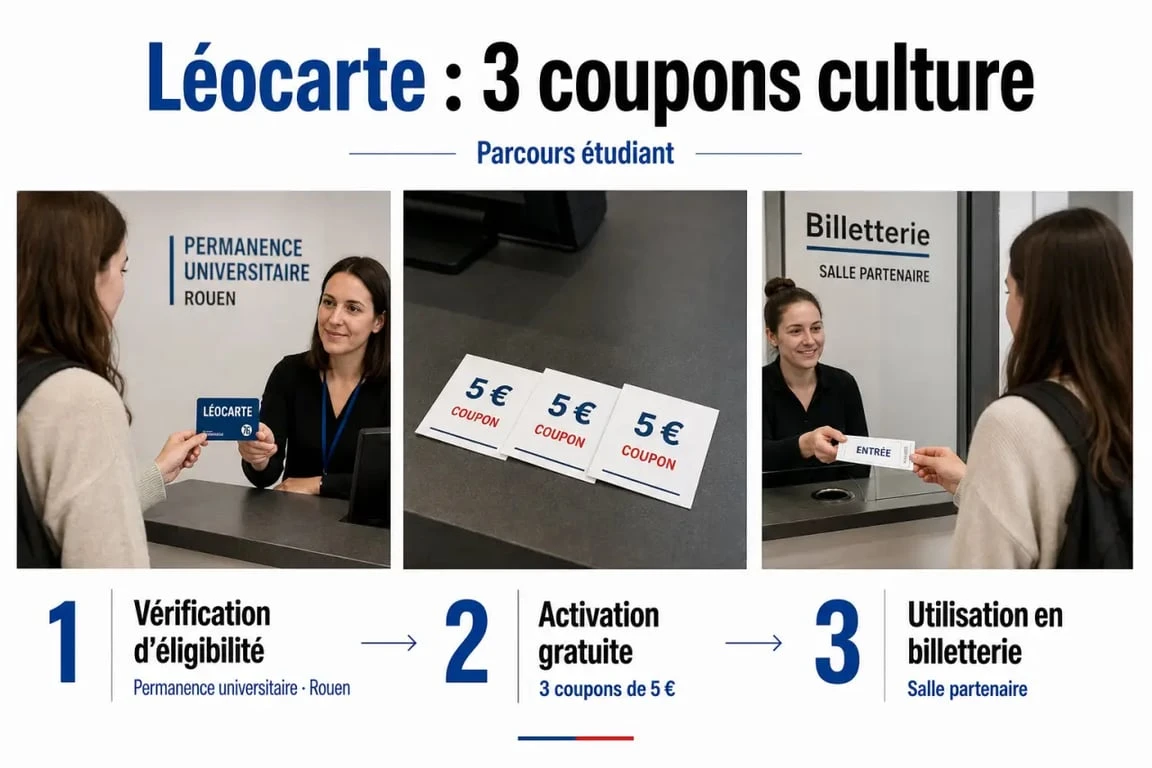 Carte culture rouen : étudiante activant sa Léocarte lors d'une permanence universitaire